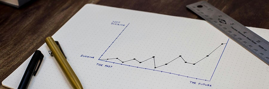 Accountable Habits, Goals and Routines